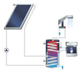 çift ser. boyler-kollektör montaj şematik